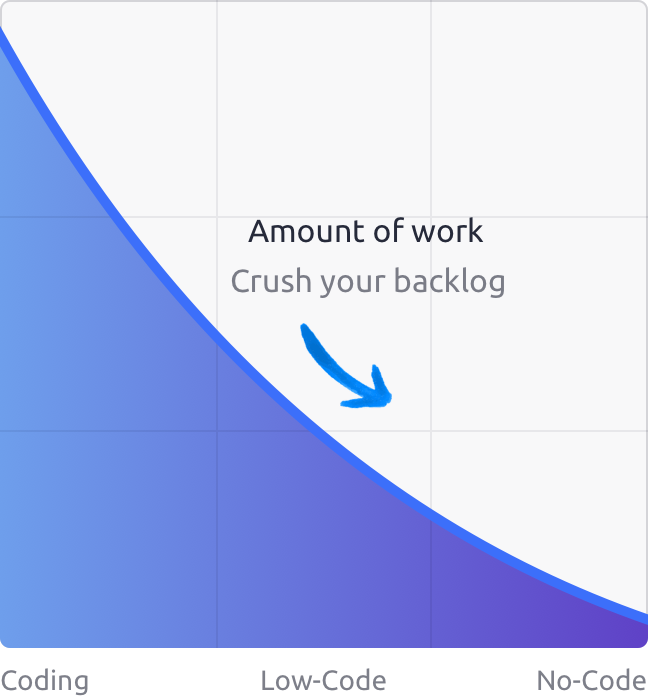 amount of work