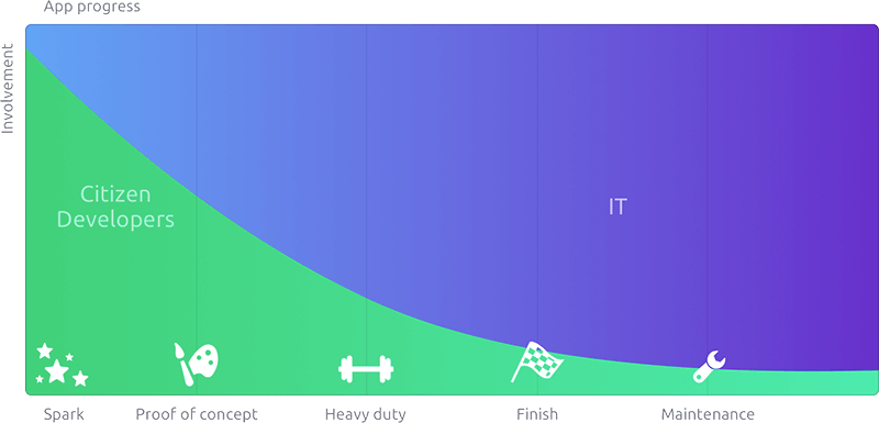 From spark to maintenance,  it all comes full circle!
