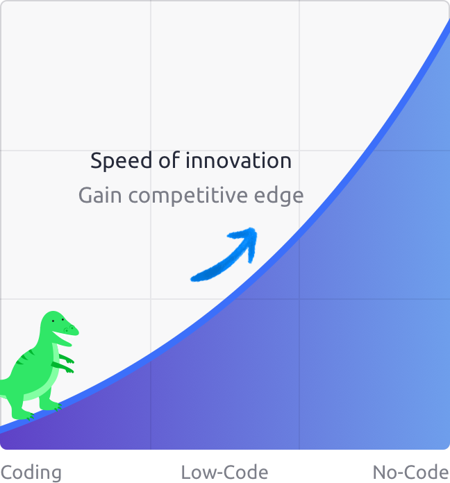 speed of innovation