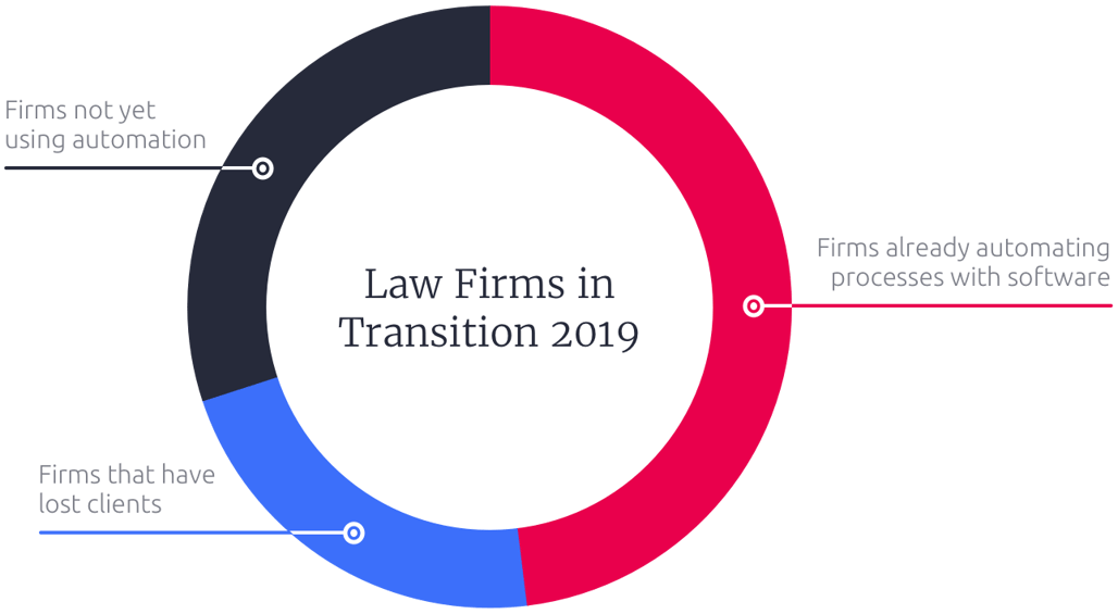 chart_law