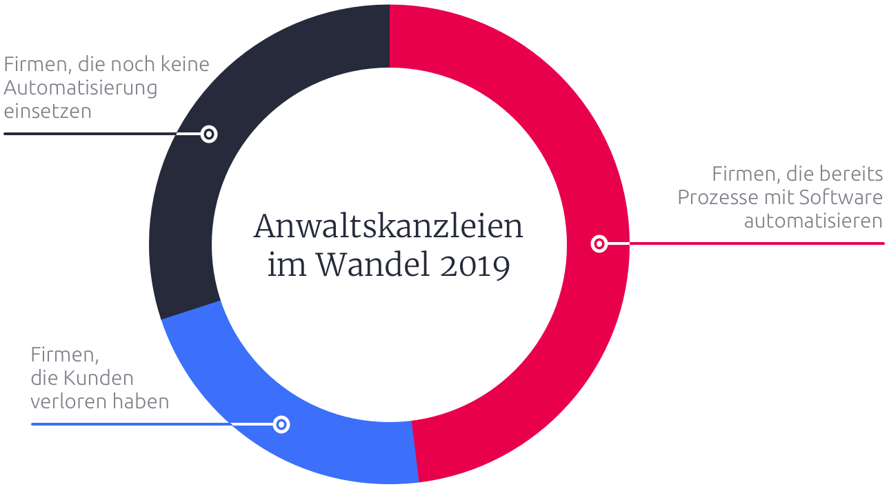 Law Firms in Transition DE