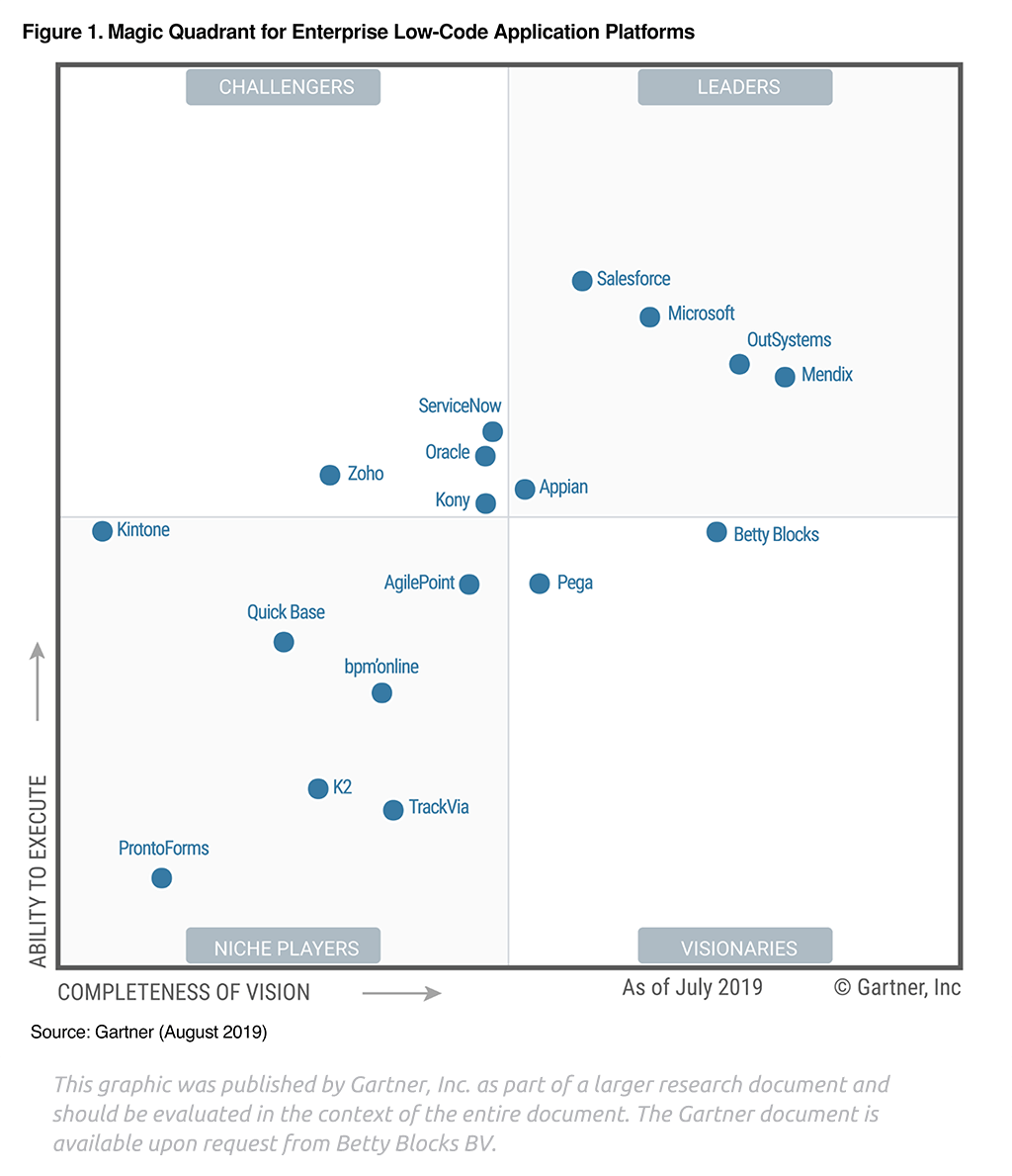 Gartner Magic Quadrant 2019 Report Download Betty Blocks