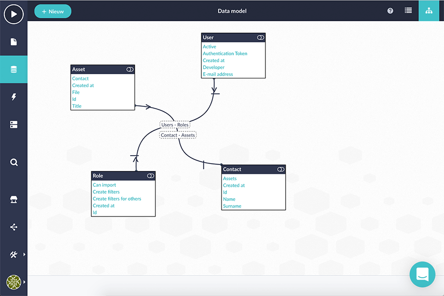 platform-data-model